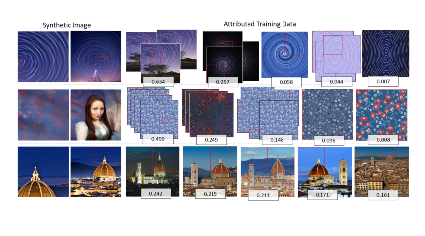 Copyright & AI — Rights and Monetization