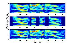 Original, periodic and aperiodic waveforms