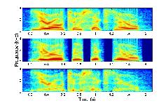 Original, periodic and aperiodic waveforms