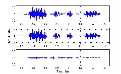 Original, periodic and aperiodic waveforms