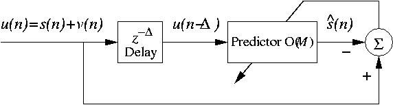 Adaptive line enhancer
