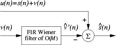 Wiener filter