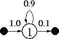 HMM 2 transitions