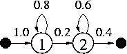 HMM 1 transitions