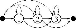 Permissible state transitions