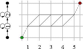 Trellis diagram for tau=5