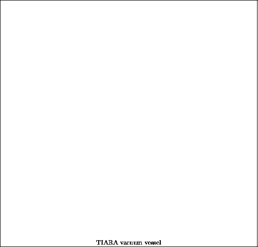 \begin{figure}
~\\
\mbox{} \hfill \framebox[0.95\textwidth]{\rule{0cm}{0.45\textheight}{\footnotesize TIARA vacuum vessel}}\hfill \mbox{}
\end{figure}