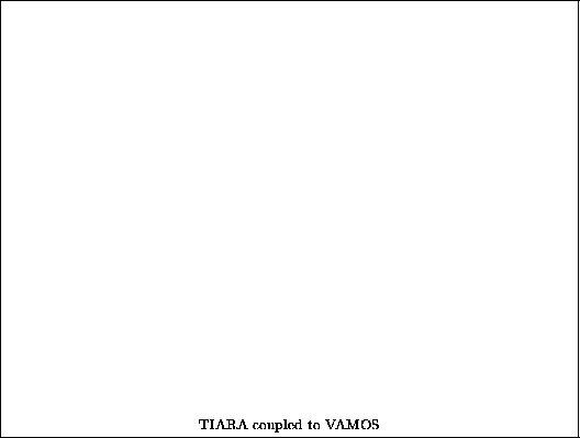 \begin{figure}
~\\
\mbox{} \hfill \framebox[0.95\textwidth]{\rule{0cm}{8.5cm}{\footnotesize TIARA coupled to VAMOS}}\hfill \mbox{}
\end{figure}