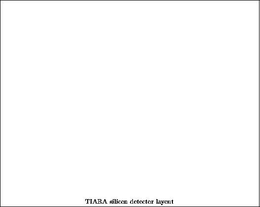 \begin{figure}
~\\
\mbox{} \hfill \framebox[0.95\textwidth]{\rule{0cm}{9cm}{\footnotesize TIARA silicon detector layout}}\hfill \mbox{}
\end{figure}