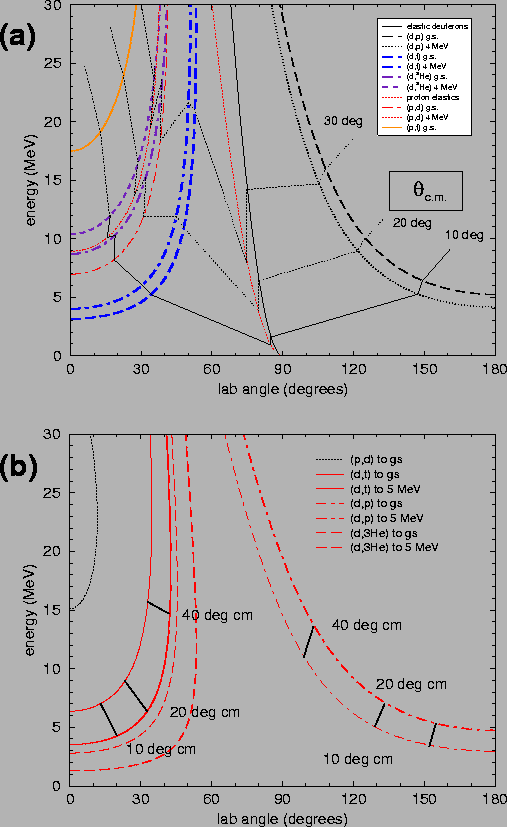 \begin{figure}\begin{center}
~\epsfig{file=wncfig3a.eps,width=0.49\textheight}\...
...\epsfig{file=wncfig3b.eps,width=0.49\textheight}
\end{center}
\end{figure}