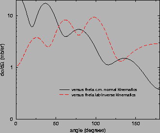 \begin{figure}\begin{center}
~\epsfig{file=wncfig4.eps,width=0.6\textwidth}\end{center}
\end{figure}
