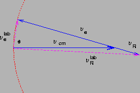 \begin{figure}\begin{center}
~\epsfig{file=wncfig1.eps,width=0.50\textwidth}\end{center}
\end{figure}